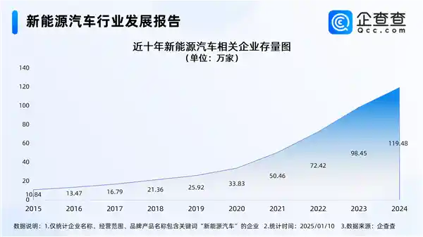 2025年新能源汽车价格战升级 销量再破纪录
