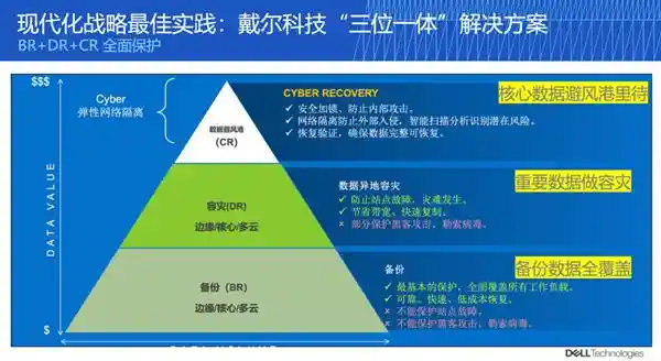 数据中心灾难背后的秘辛：你绝对想知道的真相