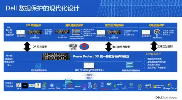 数据中心灾难背后的秘辛：你绝对想知道的真相