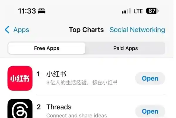 小红书风靡美国！下载量飙升，成为抖音难民新宠