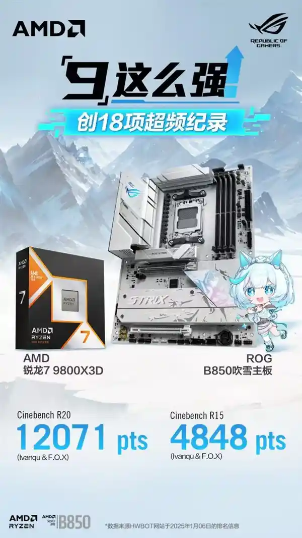 华硕ROG B850吹雪主板打破18项超频纪录，9的震撼力量