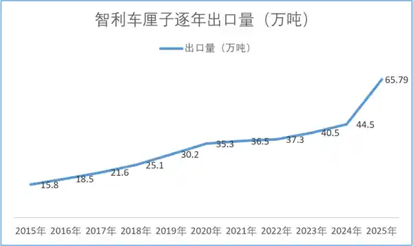 水果市场巨头的沦陷：究竟发生了什么？