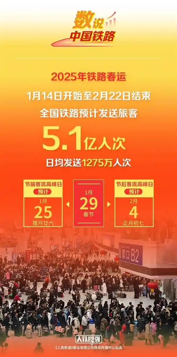 鸿蒙原生版铁路12306亮相春运高峰期 给购票体验注入新活力