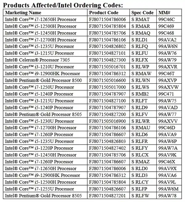 12代Alder Lake移动版CPU停产！HX系列仍坚挺