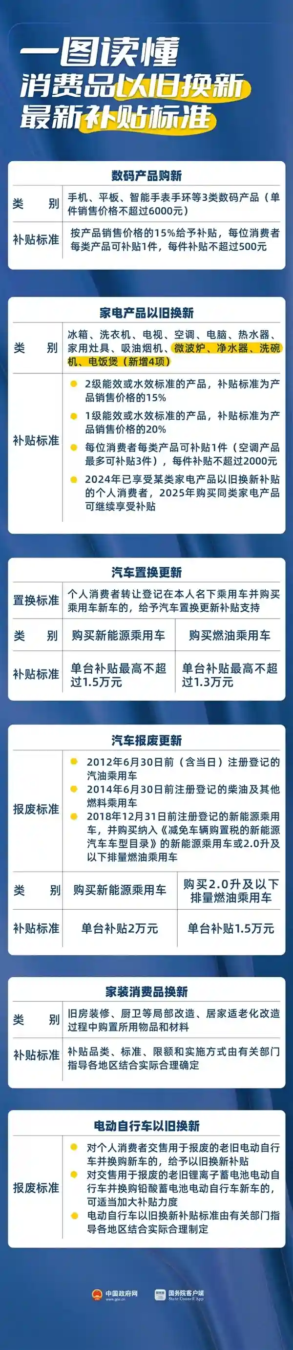 数字产品购新补贴细则即将出炉，手机市场或将掀起新一波购买热潮