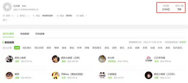 小杨哥神秘失踪120天：公司签约数暴降70%，团队神秘复播中…