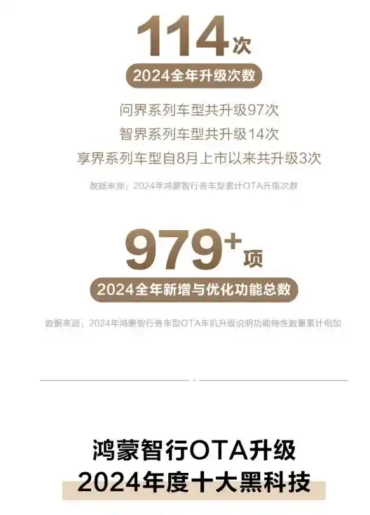 华为鸿蒙智行2024智驾报告：智能驾驶新里程碑