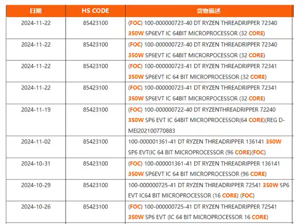 AMD Zen5极致性能：撕裂者9000系列再升级，惊喜配置揭晓！
