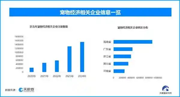 168元一只！宠物年夜饭预订火爆，网友热议中