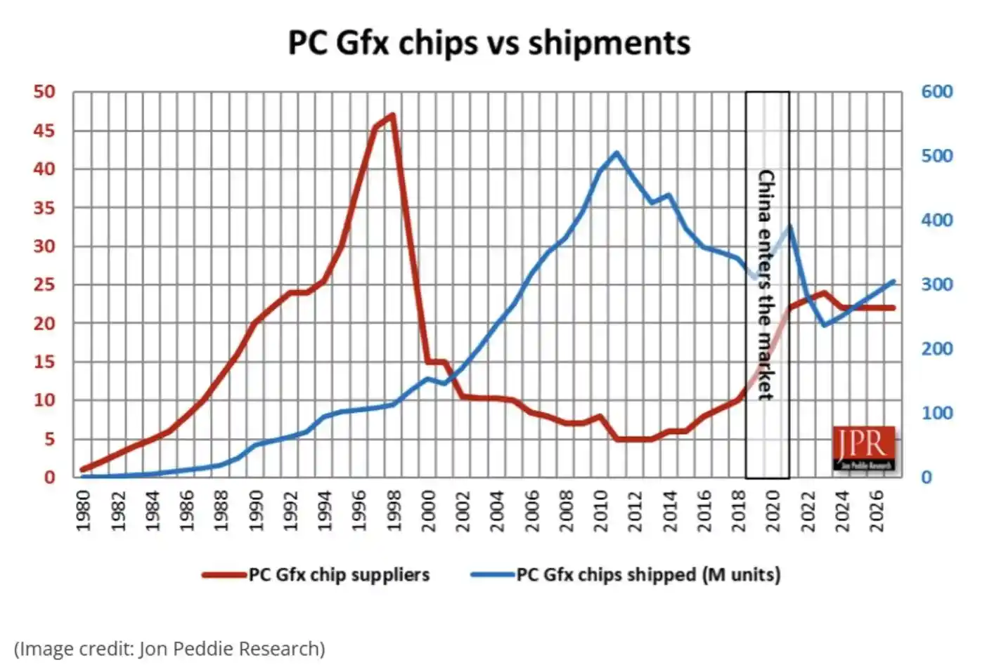 2024年GPU销量突破2.5亿大关：NVIDIA RTX 5070引爆科技圈
