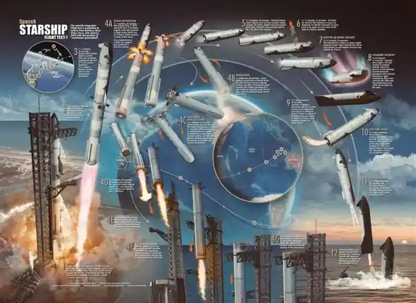 马斯克星舰升级升级再升级，新版本一亮相就爆炸惊艳全球！