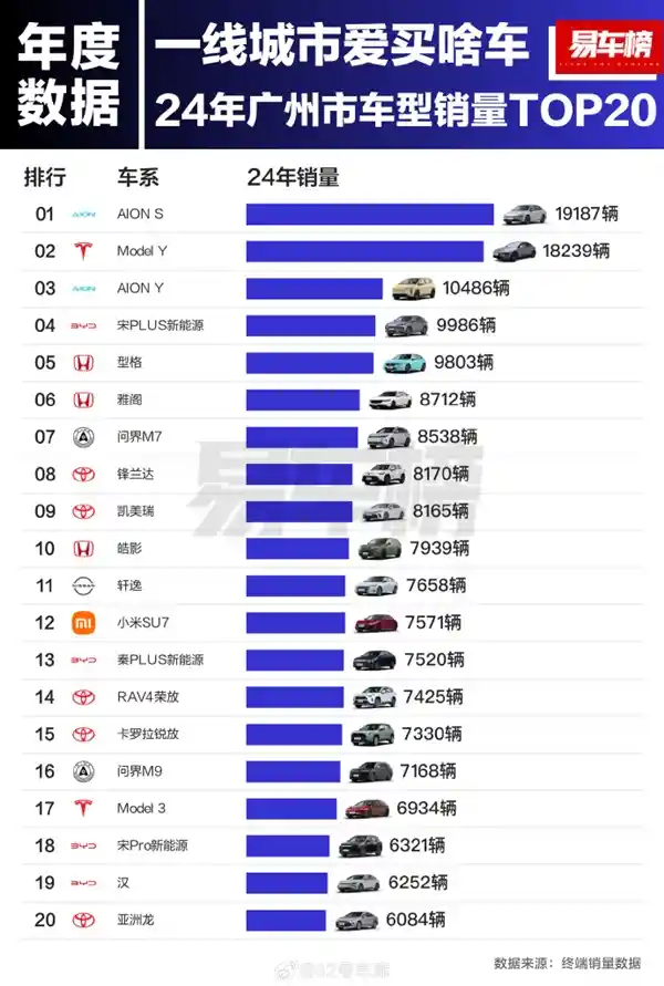 特斯拉Model Y：2024年北京、上海最受追捧的车型！