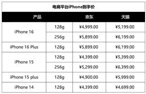1月20日起国家补贴开启！购买手机、平板、手表的最佳攻略，这3个数字决定你的最佳选择！