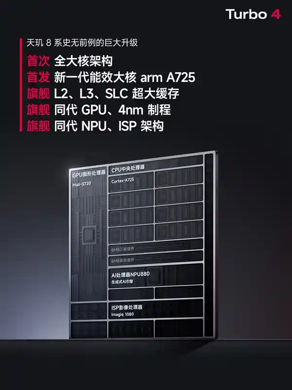红米新旗舰发布！天玑8400-Ultra首发，性能大升级