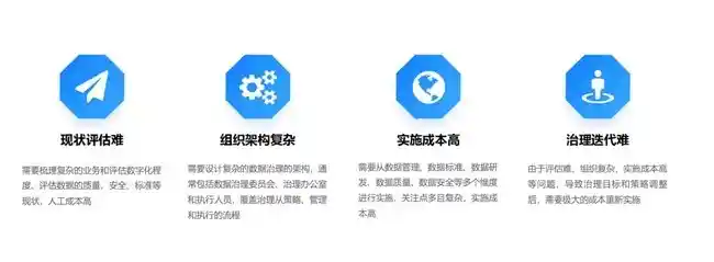 数据治理新里程：AI引领数据标准化之路