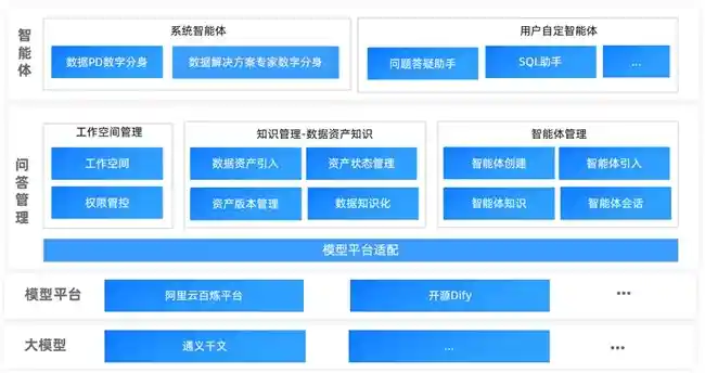 数据治理新里程：AI引领数据标准化之路