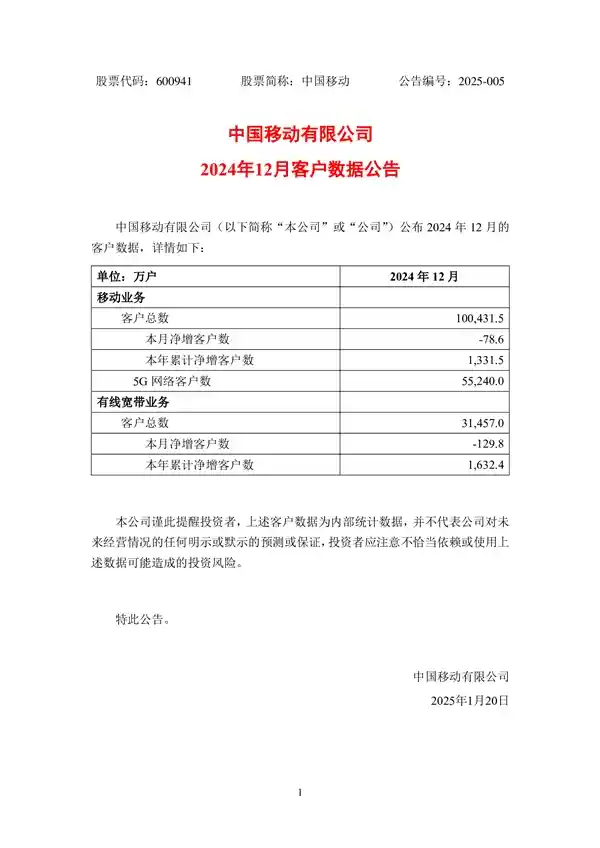 中国移动5G用户突破500,000,000！领跑通信行业，引领新潮流
