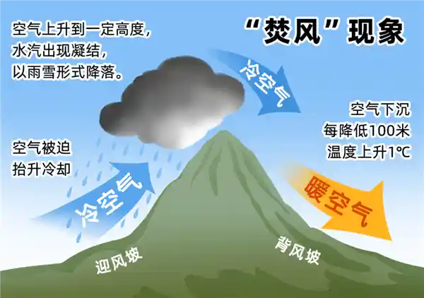 洛杉矶山火肆虐！数万居民家园化为灰烬，我国或面临同等灾难？