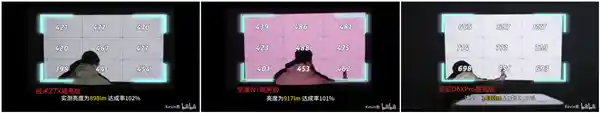 【2021年度最佳3000元卧室投影仪大揭秘】