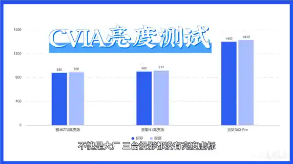 【2021年度最佳3000元卧室投影仪大揭秘】
