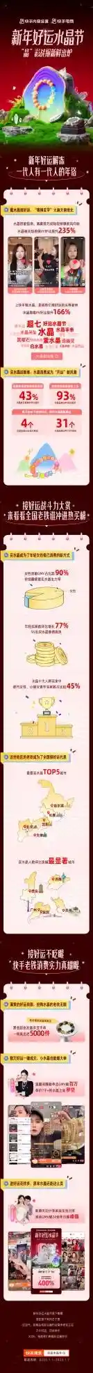 快手电商助力新春开运！水晶节燃起蛇年热潮，订单破十万！
