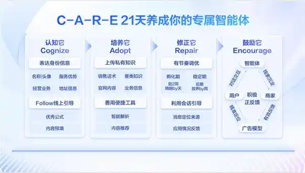 商家智能体一年回顾：省时、省力、省心，助力万商更上一层楼