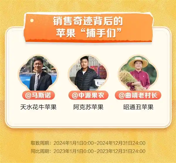 「苹果美食新时代，抖音电商掀起赏味狂潮，天水花牛旺季成交额暴涨387%！」