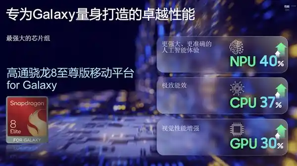 揭秘2025年最强大的机皇！三星Galaxy S25系列全面解析