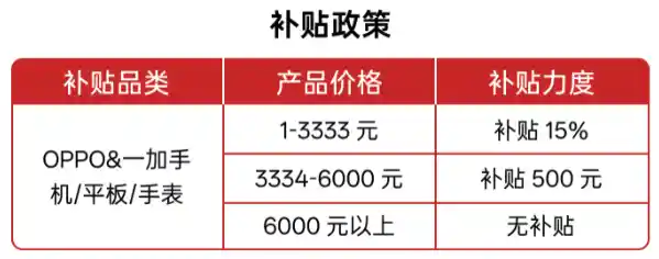 「国补力度升级！不购机立省100% 限时抢购手机大优惠」