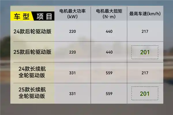 Model Y刷新纪录！10天10万台预订，引爆试驾热潮！