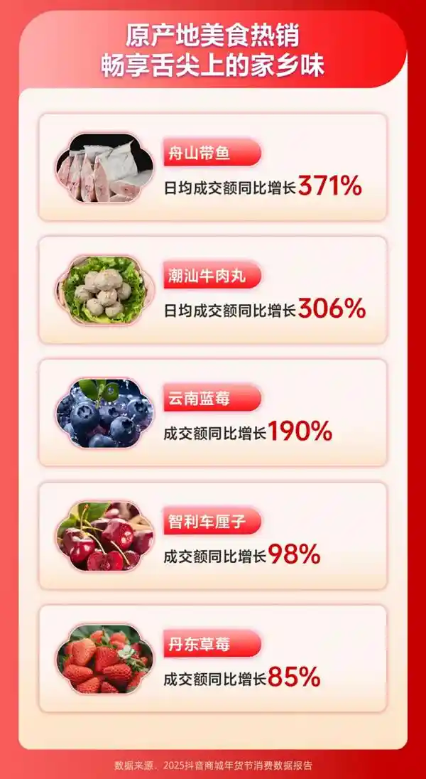 2025年货节：‘以旧换新’推动手机销量暴涨300%，电商行业再掀热潮！
