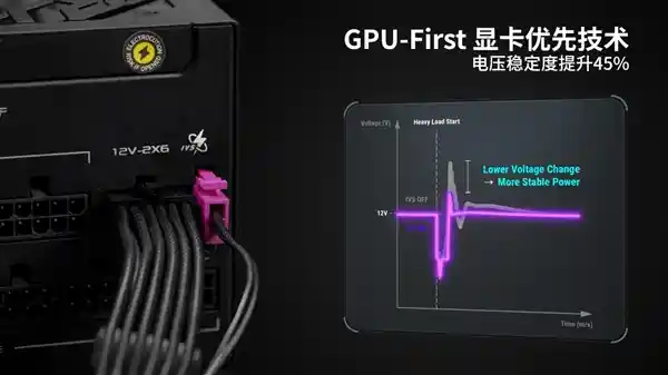 华硕RTX 50系显卡全面升级DLSS 4.0，带来双倍画质与帧率提升