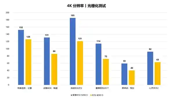 索泰全新GeForce RTX 5090 D：DLSS 4 助力，再度登顶显卡巅峰！