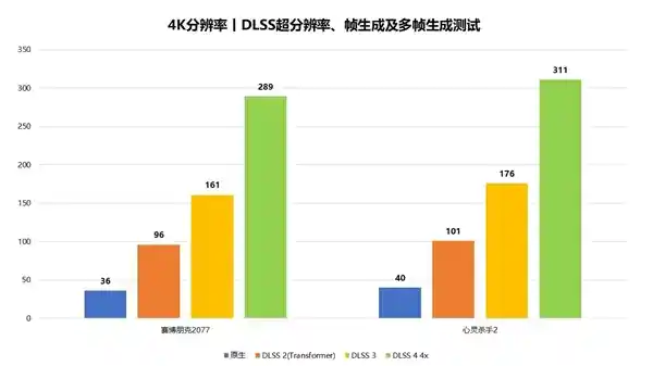索泰全新GeForce RTX 5090 D：DLSS 4 助力，再度登顶显卡巅峰！