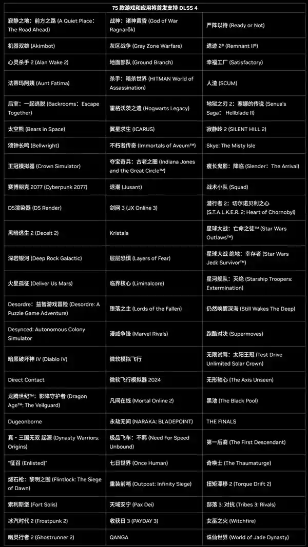 索泰全新GeForce RTX 5090 D：DLSS 4 助力，再度登顶显卡巅峰！