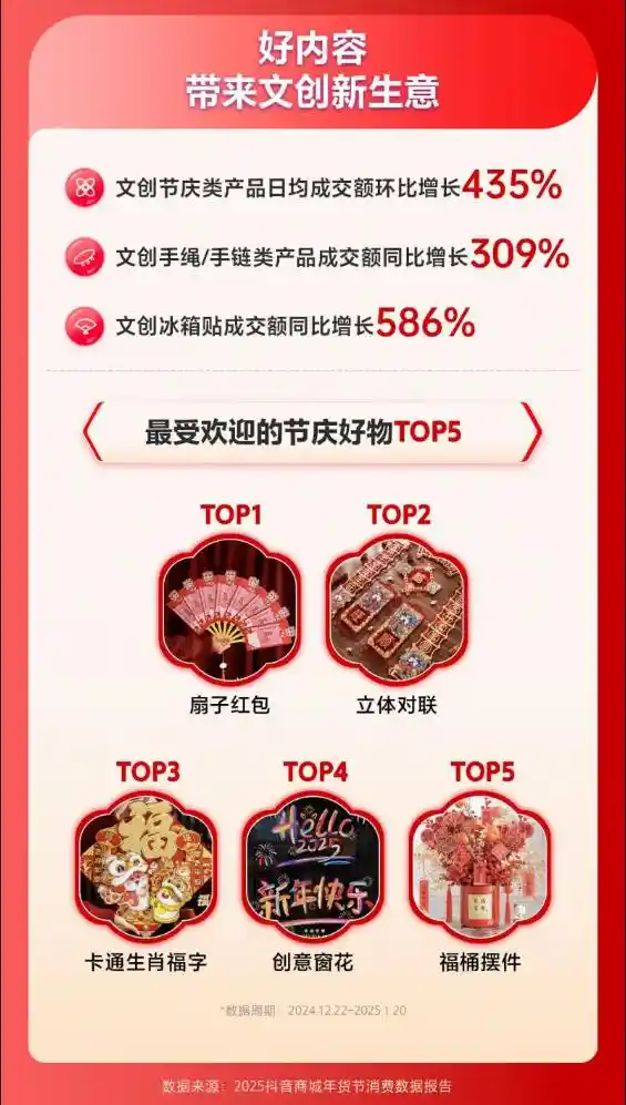 让文博好物在抖音电商中掀起年货热潮