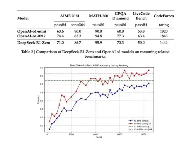 中国AI模型DeepSeek：为何能在美国科技股市场大放异彩？