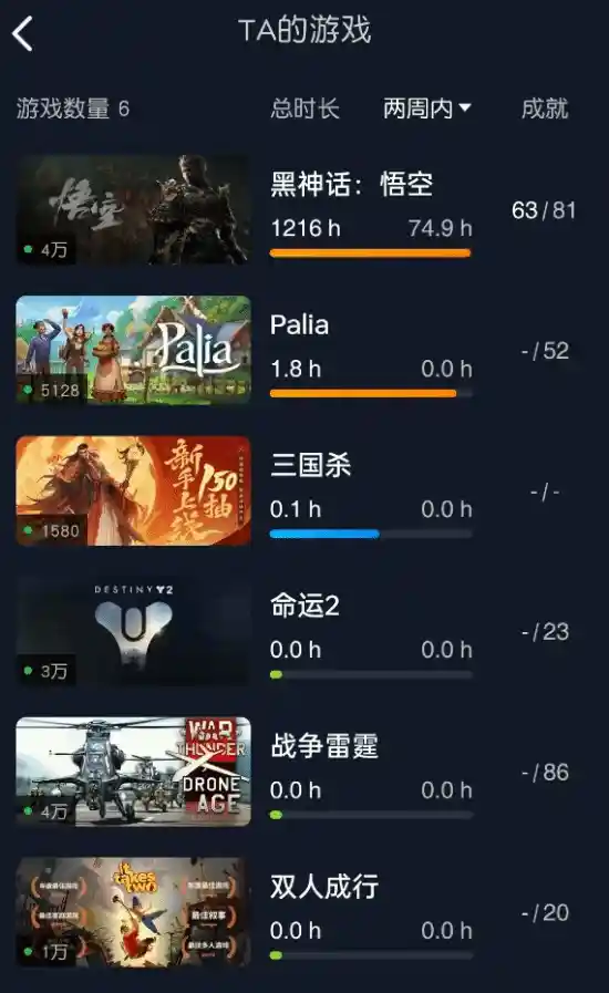 六旬硬核老汉打破记录！他竟然在《黑神话》中玩了1200小时！