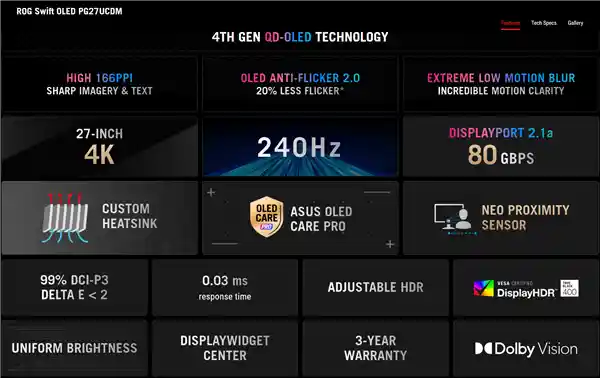 华硕ROG震撼发布全球首款27寸4K 240Hz OLED电竞显示器PG27UCDM