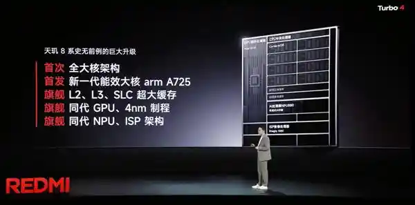 「全新天玑8400-Ultra登场！REDMI Turbo 4性能、能效双提升」