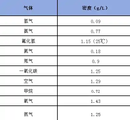 千万别错过！炫橘子时，这种气球绝对不能错过！