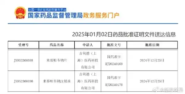 突破性进展！国内首款‘百分百有效预防’长效艾滋病药物获批上市