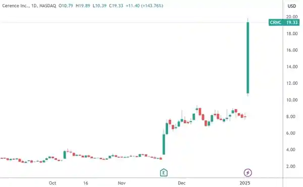 CES 2022：芯片巨头强势亮相，中国千家企业集体亮相拉斯维加斯