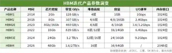 三星计划2025年底实现HBM4内存量产，技术突破引领行业创新