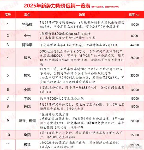 2025年汽车市场掀起价格大战！30家汽车品牌集体降价，降幅一览