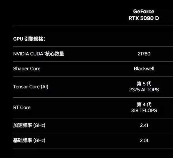 RTX 5090D、5080中国售价曝光：游戏性能全开，性价比超值！
