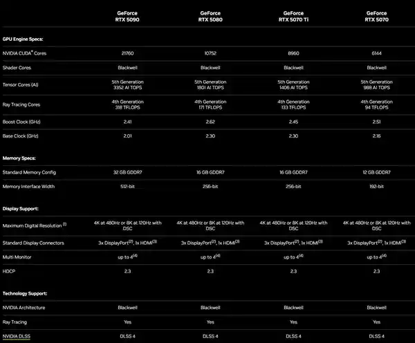 RTX 5090D、5080中国售价曝光：游戏性能全开，性价比超值！