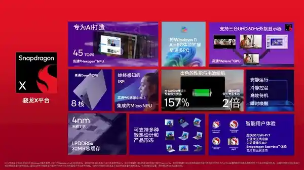 骁龙X系列再进化：AI智能体验，全新平台引领PC革命