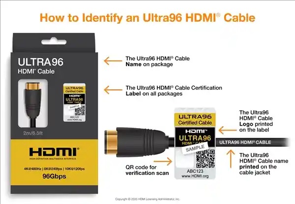 12K120视频不再是梦想！HDMI 2.2推出96Gbps带宽，全面升级！