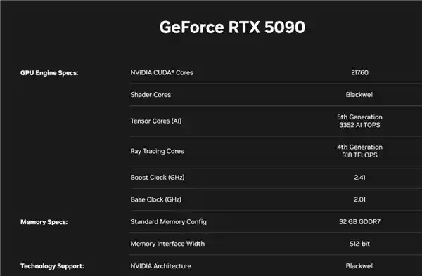 RTX 5090D、5080国内闪亮登场！大年初二迎来上市盛典